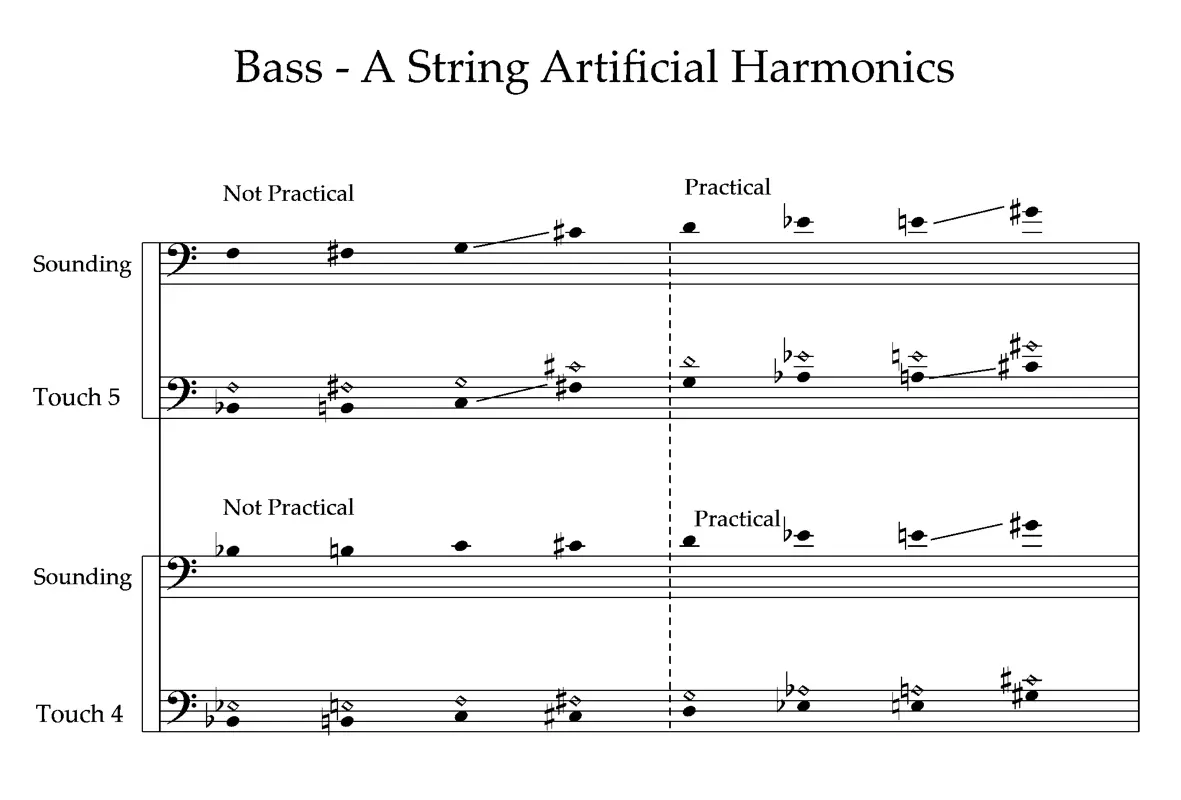 Harmonic Strings