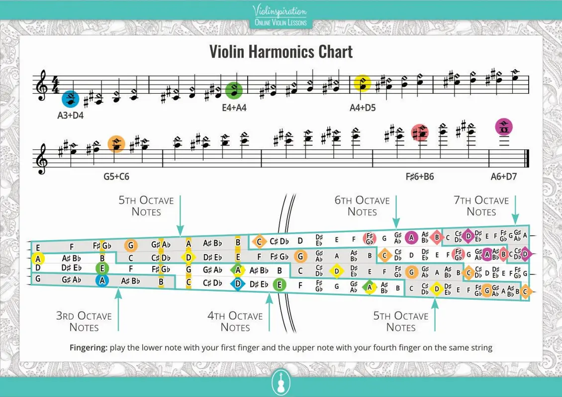 Harmonic Strings