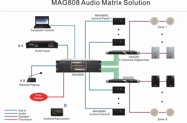 Audio Matrix Sound Systems